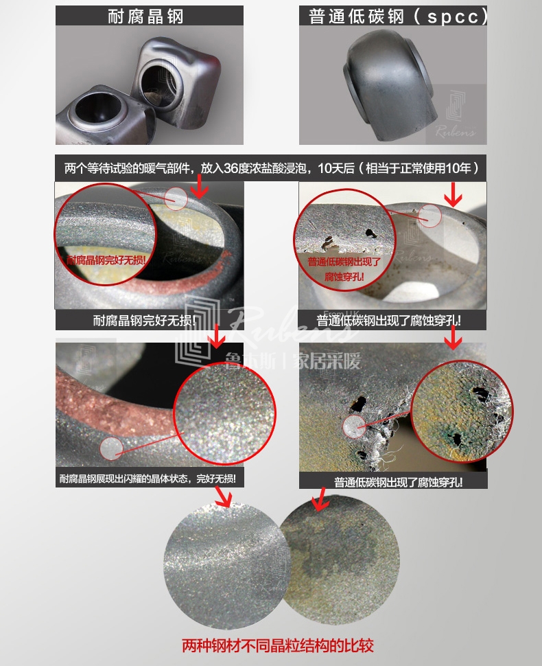 魯本斯鋼制暖氣片，耐腐晶鋼，不腐蝕